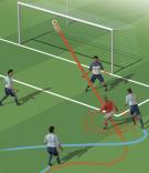 A diagram of Dennis Bergkamp's exquisite 1998 World Cup goal