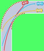 The ideal racing line shown in blue